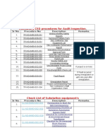 List of Mandatory Documents & Check List