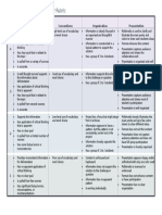 Summative Assessment Poster Rubric