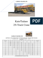 Kato/Tadano 25t Truck Crane: Cadman Cranes LTD