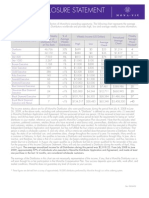 Income Disclosure Statement