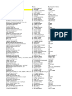 CIO List PDF