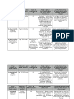 Drug Profile 2015