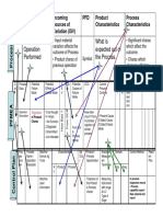 PFDPFMEACP Linkages PDF