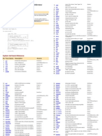 LINUX System Call Quick Reference