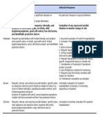 A6: Mild Suicidal Ideation of Limited Frequency, Intensity, and