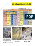 Surface Geology. Identifications of Rocks and Minerals in The Field