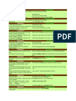 Explanations of Tenses