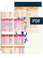 Dashboard: MT/PT Status Joints Status Welded Joints Status