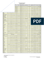 Territorial Seed Company Planting Chart