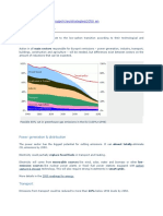 Emissions Cuts by Sector