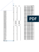 Row Labels Sum of Quantity