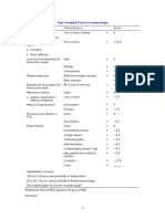 Guy's Hospital Prognostic Score Allen's Prognostic Score For Stroke PDF