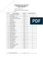 Daftar Hadir Panitia Guru LDK