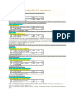 Accounting Entries Related To MM Transactions