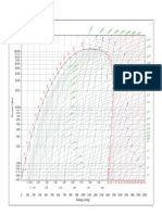 DTU, Department of Energy Engineering S in (KJ/ (KG K) ) - V in (M 3/kg) - T in (ºC) M.J. Skovrup & H.J.H Knudsen. 17-04-10 Ref:R.Döring. Klima+Kälte Ingenieur Ki-Extra 5, 1978