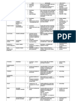 PHARMACILOGY SUMMry