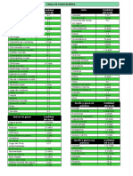 Tabla de Equivalentes