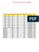 Horarios Del Directo Las Piedras A Ciudadela