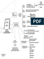 Cuadro Sinoptico PDF