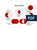 SQL Joins