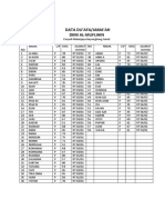 Data Du'Afa/Jama'Ah DKM Al-Muflihin