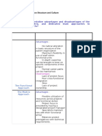 Chapter 3 - Organisation Structure and Culture