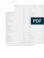 Formulas Dimensionales