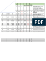 Underlying # Lots Exp Strikes Date in Amount Date Out Amount Notes P/C Bias Gain/Loss (Inc Comm)