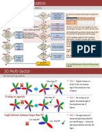 SHO Overhead Optimization - v2