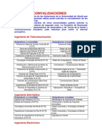 Tabla de Convalidaciones