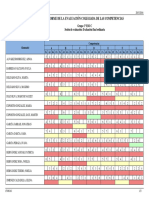 Informe de La Evaluación Colegiada de Las Competencias: Alumnado Competencias A B C D E F G