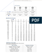 Material Identificacion Pernos Apriete Variaciones Torque Grados Dureza Marcas Material Capacidad Tension PDF