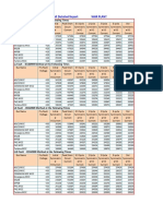 Short Circuit Detailed Report WHR PLANT: 3P Fault-IEC60909 Method at The Following Times