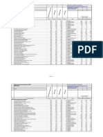 Program Assessment Rating Tool (PART) 2008 Budget: This PDF Is Also Available in Excel Format at