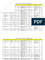 Wilful Defaulters 15022016