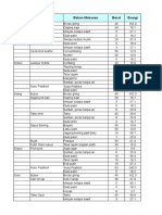 Waktu Menu Bahan Makanan Berat Energi