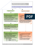 Etapes de Projet Routier Cle54c5ab