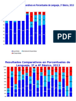 Resultados Comparativos en Porcentuales de Lenguaje, 1º Básico, 2013