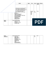 Productivity Output For Preliminaries