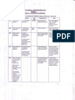 2017 Analysis SPM 1119 Section B - Continuous Writing