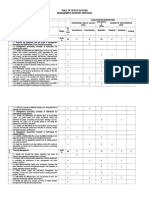 Table of Specifications Management Advisory Services