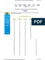 Tables Hardness