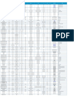 Directorio PDF