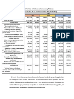 Análisis de Un Estado de Resultados