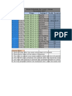 Exam Schdule For Level 1