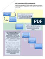 Schedule Change Process Flowchart