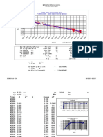 Well 13024 - Isocrhonal Test 4° Draw Down - Semi Steady State Method