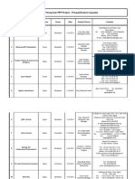 Rod El Farag Axis PPP Project - Pre Qualification Requests