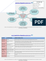 Second Third Year English Scheme of Work