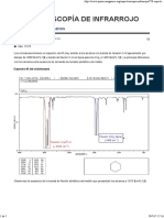 Espectro IR - Cicloalcanos PDF